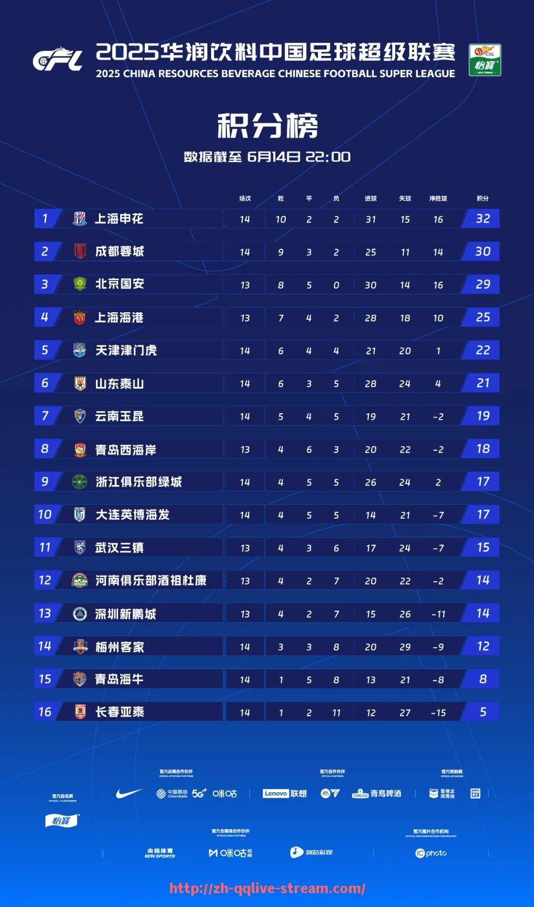 企鹅直播-英超积分排行榜对欧冠资格争夺起到了哪些决定性影响？（2020年英超积分排行）
