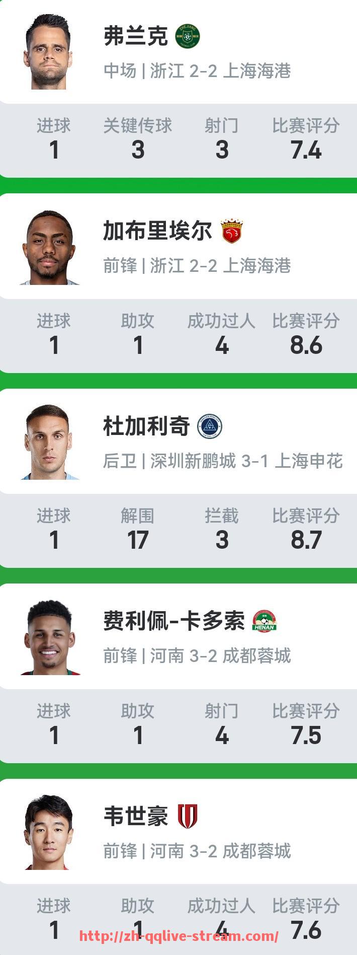 企鹅直播-哪些平台支持免费观看NBA直播？如何避免误入假链接？（有哪些看nba直播免费的）